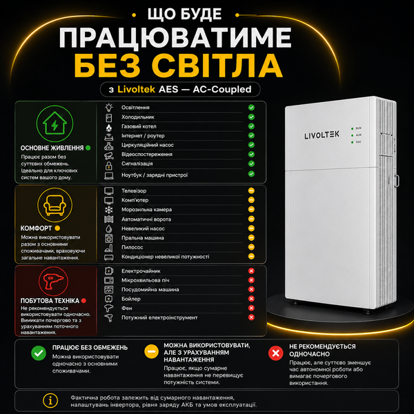 Система накопичення Livoltek AES, 5 кВт + 5,12 кВт&middot;год KE-N-FCBCA8F2D9 фото