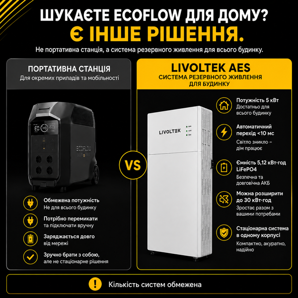 Система накопичення Livoltek AES, 5 кВт + 5,12 кВт&middot;год KE-N-FCBCA8F2D9 фото