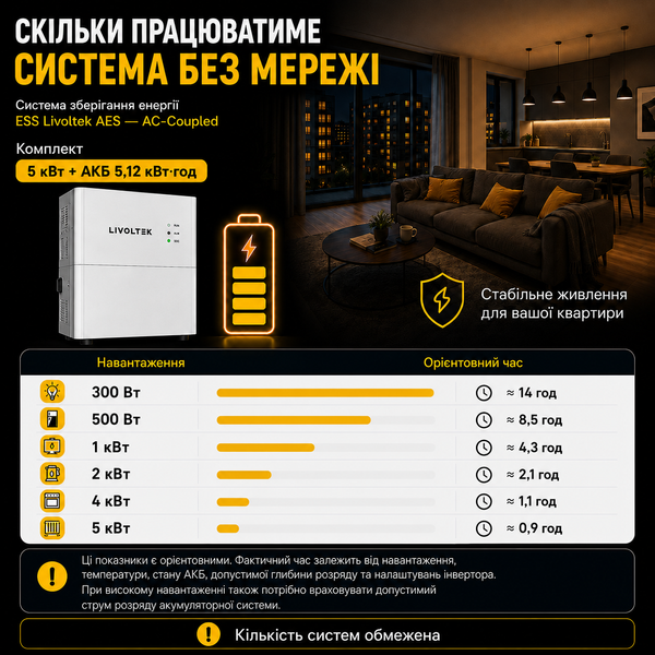 Система накопичення Livoltek AES, 5 кВт + 5,12 кВт&middot;год KE-N-FCBCA8F2D9 фото